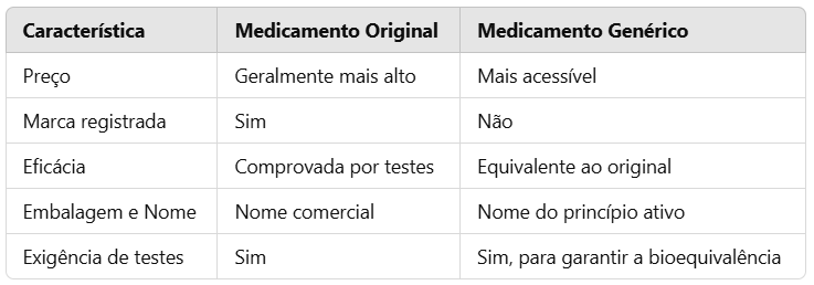 diferença entre genérico e original